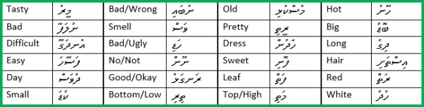 dhivehi-vocabulary-2