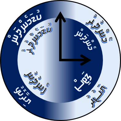 Clock Dhivehi Dhan